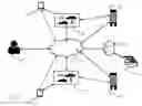 Fig. 01 - System and Method for Communication Routing, Transportation Coordination and Product Creation