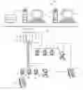 Fig. 01 - Fleet management system for portable maintenance tools