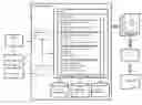 Fig. 01 - SOCIO-TECHNICAL SYSTEM FOR RAPID VALUE CREATION IN AN ENTERPRISE