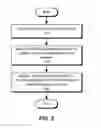 Fig. 06 - SKILL-BASED RECOMMENDATION OF EVENTS TO USERS