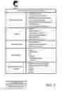 Fig. 06 - Methods and systems for assigning service advisor accounts for vehicle systems and cloud processing