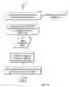 Fig. 04 - Mobile banking system and method