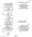 Fig. 05 - Mobile banking system and method