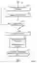 Fig. 06 - Mobile banking system and method