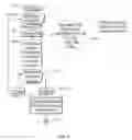 Fig. 15 - Mobile banking system and method