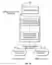 Fig. 17 - Mobile banking system and method