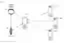 Fig. 01 - Method and system for gesture-based confirmation of electronic transactions