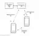 Fig. 01 - COMMUNICATING AUTHENTICATION INFORMATION BETWEEN MOBILE DEVICES
