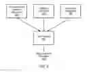 Fig. 04 - COMMUNICATING AUTHENTICATION INFORMATION BETWEEN MOBILE DEVICES