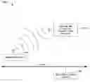 Fig. 01 - Mobile device security using wearable security tokens