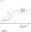 Fig. 03 - Mobile device security using wearable security tokens