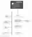 Fig. 01 - System for coordinating access to multiple accounts using a single access card