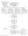 Fig. 08 - VECTOR-BASED CHARACTERIZATIONS OF PRODUCTS AND INDIVIDUALS WITH RESPECT TO SELECTING ITEMS FOR STORE LOCATIONS