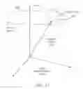 Fig. 13 - VECTOR-BASED CHARACTERIZATIONS OF PRODUCTS AND INDIVIDUALS WITH RESPECT TO SELECTING ITEMS FOR STORE LOCATIONS