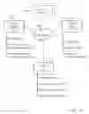 Fig. 15 - VECTOR-BASED CHARACTERIZATIONS OF PRODUCTS AND INDIVIDUALS WITH RESPECT TO SELECTING ITEMS FOR STORE LOCATIONS