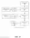 Fig. 18 - VECTOR-BASED CHARACTERIZATIONS OF PRODUCTS AND INDIVIDUALS WITH RESPECT TO SELECTING ITEMS FOR STORE LOCATIONS