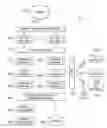 Fig. 01 - System and method for targeted marketing and consumer resource management