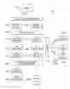 Fig. 03 - System and method for targeted marketing and consumer resource management