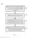 Fig. 10 - Graph-based compression of data records