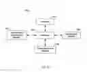 Fig. 12 - Graph-based compression of data records
