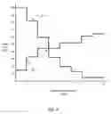 Fig. 04 - DETERMINING AN EFFICIENT BID AMOUNT FOR EACH IMPRESSION OPPORTUNITY FOR A CONTENT ITEM TO BE PRESENTED TO A VIEWING USER OF AN ONLINE SYSTEM