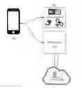 Fig. 01 - Smart application rating