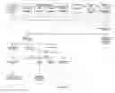Fig. 01 - SYSTEMS AND METHODS FOR INTEGRATING MULTI-MEDIA, FINANCIAL, MERCHANT, AND CONSUMER DATA