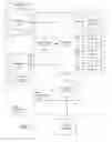 Fig. 02 - SYSTEMS AND METHODS FOR INTEGRATING MULTI-MEDIA, FINANCIAL, MERCHANT, AND CONSUMER DATA