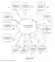 Fig. 03 - SYSTEMS AND METHODS FOR INTEGRATING MULTI-MEDIA, FINANCIAL, MERCHANT, AND CONSUMER DATA