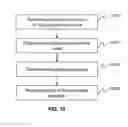 Fig. 15 - Methods and systems for order processing