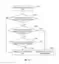 Fig. 16 - Methods and systems for order processing