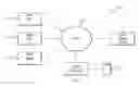 Fig. 01 - Evaluating an impact of a user's content utilized in a social network