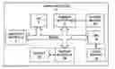 Fig. 01 - Vertex shaders for binning based graphics processing
