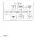 Fig. 02 - Vertex shaders for binning based graphics processing