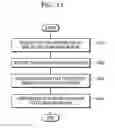 Fig. 14 - Metadata-based image processing method and apparatus