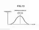 Fig. 12 - Analyzing apparatus and analyzing method