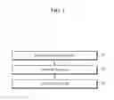 Fig. 02 - Method and apparatus for 3D clothing draping simulation