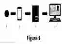 Fig. 02 - Advanced mobile emergency communication system