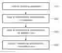 Fig. 01 - Method for indicating characteristic of problem and problem set