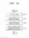 Fig. 11 - Display apparatus and method for image processing