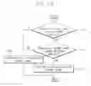Fig. 13 - Display apparatus and method of operating the same