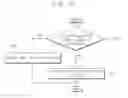 Fig. 14 - Display apparatus and method of operating the same