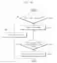 Fig. 31 - Display apparatus and method of operating the same