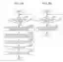 Fig. 06 - Electronic device and control method with instruction units based on a number of power supply off operations