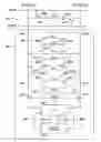 Fig. 01 - Apparatuses and methods for storing a data value in a sensing circuitry element