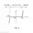 Fig. 03 - Magnetic memory