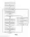 Fig. 04 - Directed per bank refresh command