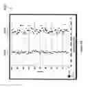 Fig. 205 - Nonvolatile nanotube switches and systems using same