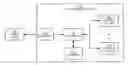 Fig. 01 - Systems and methods for programming data to storage devices