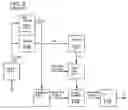 Fig. 04 - Automatic test-pattern generation for memory-shadow-logic testing